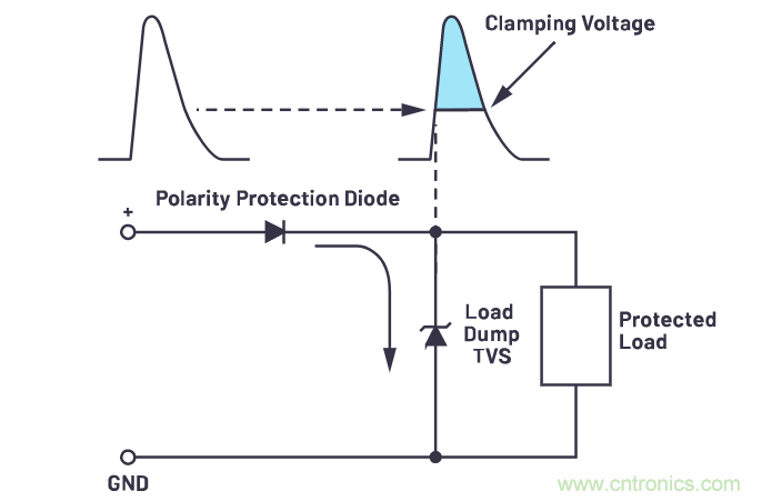 有什么有源電路保護(hù)方案可以取代TVS二極管和保險(xiǎn)絲？