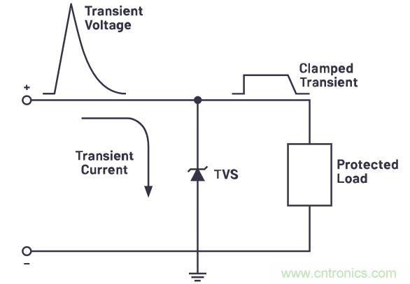 有什么有源電路保護(hù)方案可以取代TVS二極管和保險(xiǎn)絲？