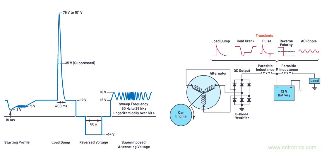 有什么有源電路保護(hù)方案可以取代TVS二極管和保險(xiǎn)絲？