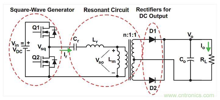 如何提高LLC轉(zhuǎn)換器的功率密度？