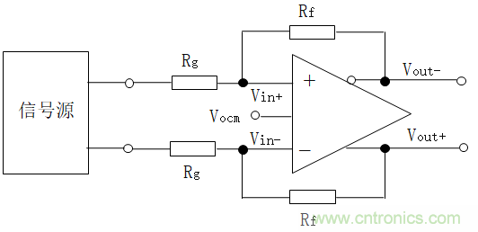 全差分放大器與通用放大器有何區(qū)別？