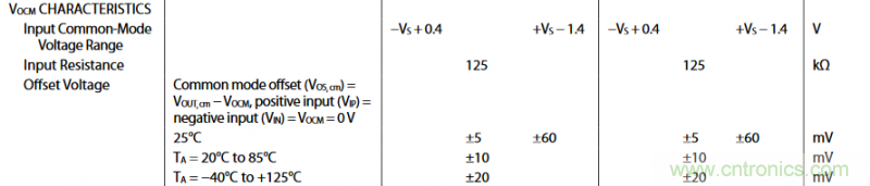 全差分放大器與通用放大器有何區(qū)別？