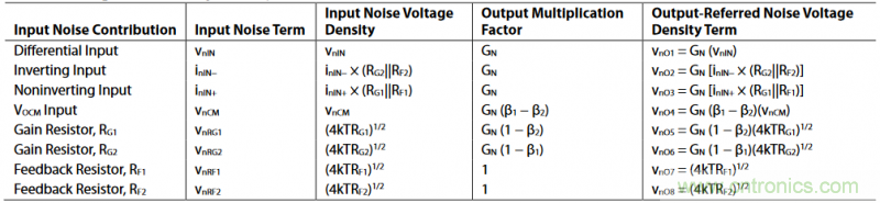 全差分放大器與通用放大器有何區(qū)別？