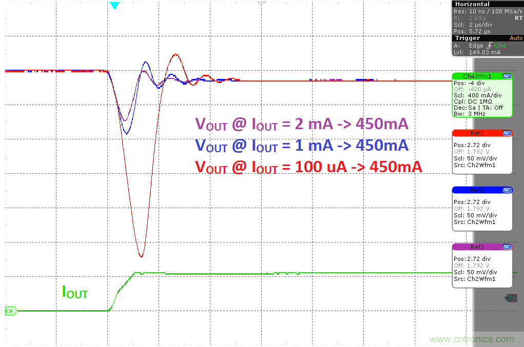 負(fù)載瞬態(tài)響應(yīng)與靜態(tài)電流有何關(guān)系？