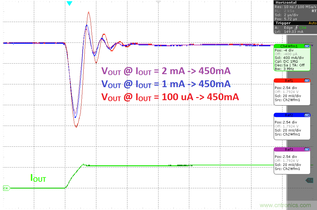 負(fù)載瞬態(tài)響應(yīng)與靜態(tài)電流有何關(guān)系？