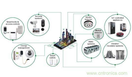 如何確保智能家居中的運動探測器對外部干擾具有魯棒性？