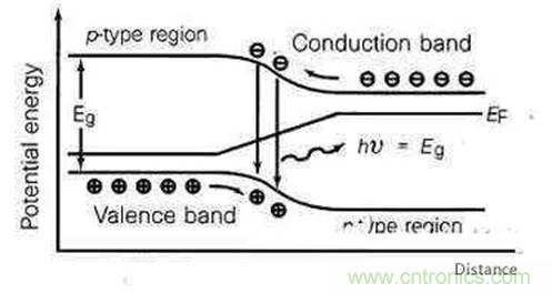 為何發(fā)光二極管的很難發(fā)出藍(lán)光？