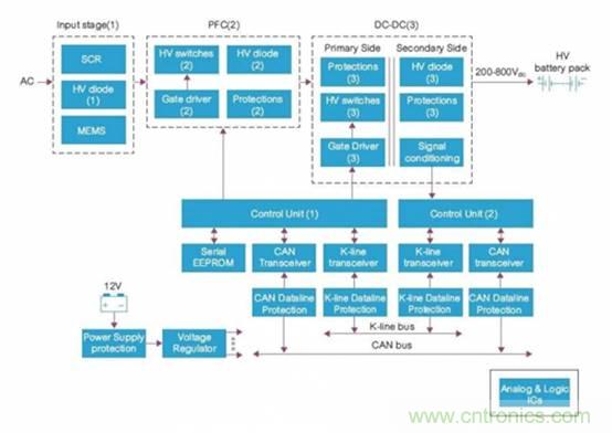如何對(duì)電動(dòng)汽車實(shí)現(xiàn)高效的電源管理？