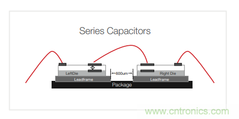 電源&ldquo;芯&rdquo;趨勢(shì) | 告訴你那些TI實(shí)現(xiàn)可靠高壓隔離的秘密