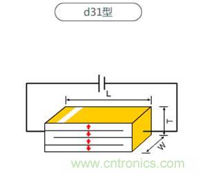 壓電效應解析：電磁波怎么變成為聲波的？