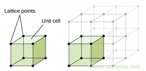 壓電效應解析：電磁波怎么變成為聲波的？