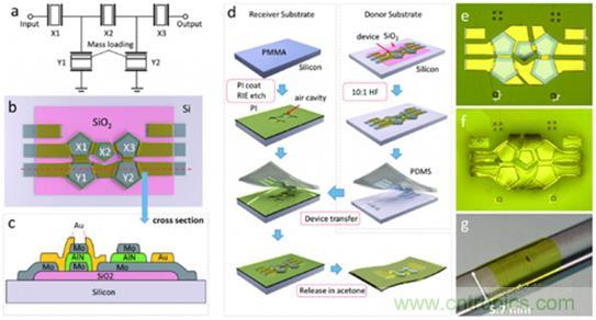 壓電效應解析：電磁波怎么變成為聲波的？