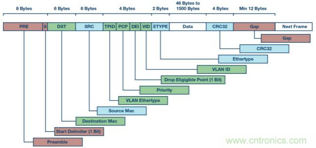 自動(dòng)化中的TSN：我們現(xiàn)在處在什么階段？
