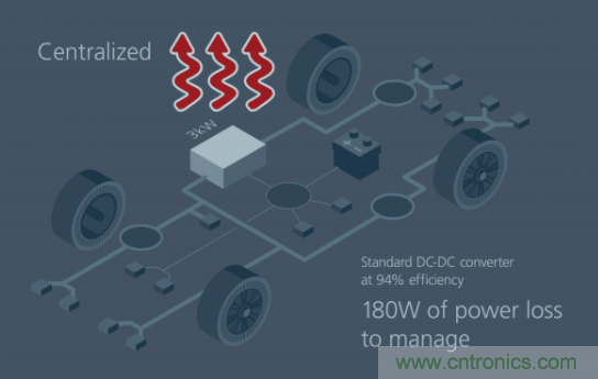 如何通過模塊化方法解決汽車48V電源架構(gòu)的電氣化？