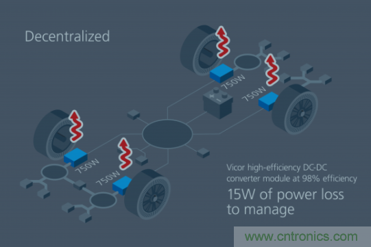 如何通過模塊化方法解決汽車48V電源架構(gòu)的電氣化？