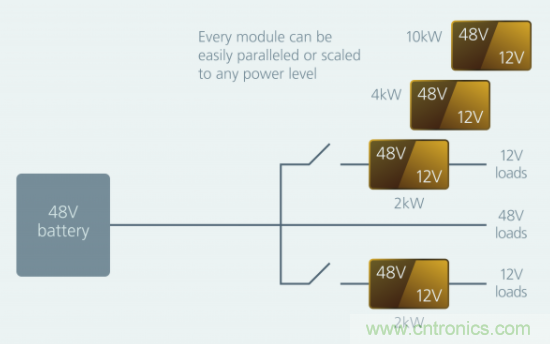 如何通過模塊化方法解決汽車48V電源架構(gòu)的電氣化？