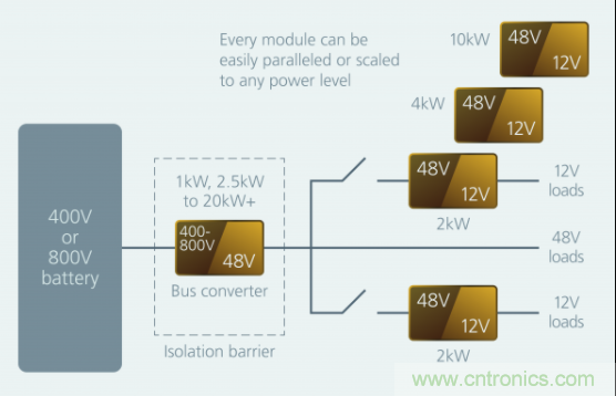 如何通過模塊化方法解決汽車48V電源架構(gòu)的電氣化？