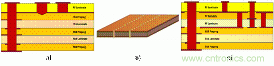 汽車毫米波雷達設(shè)計趨勢及PCB材料解決方案
