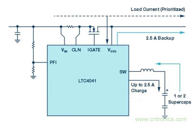 備用電源的儲存介質(zhì)選擇電容還是電池呢？