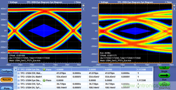 眾口難調(diào)翻篇兒，了解最新USB4標(biāo)準(zhǔn)測(cè)試要求和挑戰(zhàn)