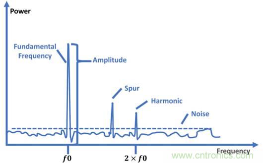 仿真，測試和驗證三步解決5G RF設(shè)計問題