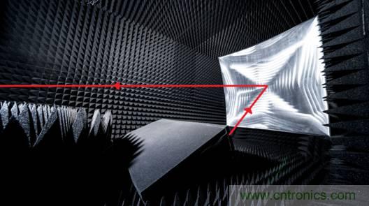 仿真，測試和驗證三步解決5G RF設(shè)計問題