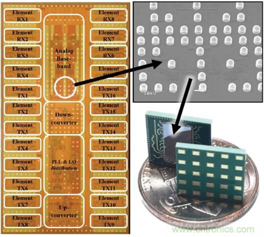 仿真，測試和驗證三步解決5G RF設(shè)計問題