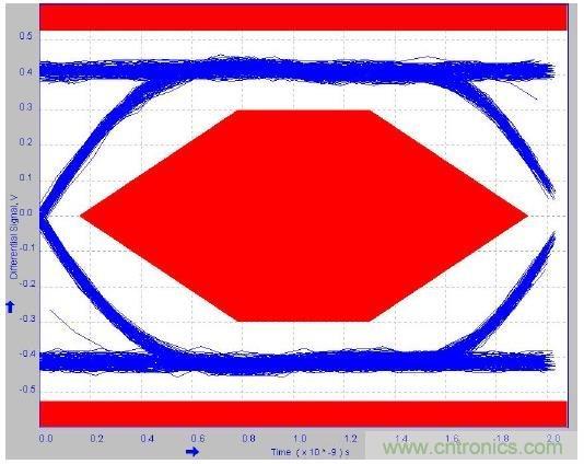 保護(hù)汽車USB電路防電池短路故障&mdash;&mdash;第1部分