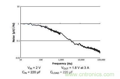 如何為您的衛(wèi)星應(yīng)用選擇合適的LDO？