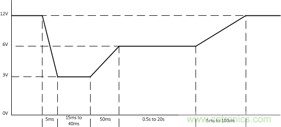了解如何讓您的汽車電池更穩(wěn)定、運行時間更長