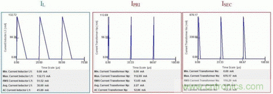 倒置降壓器怎樣解決交流電源非隔離反激器的拓?fù)溥x擇？