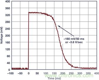 典型工作環(huán)境中分析光伏 I-V 特性，咱得講究個(gè)&ldquo;精確&rdquo;