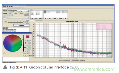 如何通過使用頻譜分析儀測(cè)量信號(hào)源相位噪聲？