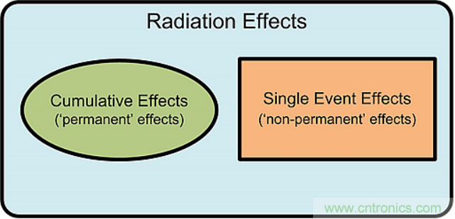 火星&ldquo;訪客&rdquo;不斷的背后，是一條電子設(shè)備與輻射的對抗之路