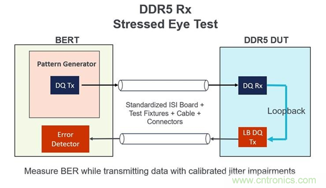 新一代內(nèi)存DDR5帶來了哪些改變？