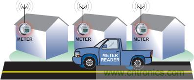 智能化電能計量技術(shù)提升能效，讓世界變得更環(huán)保