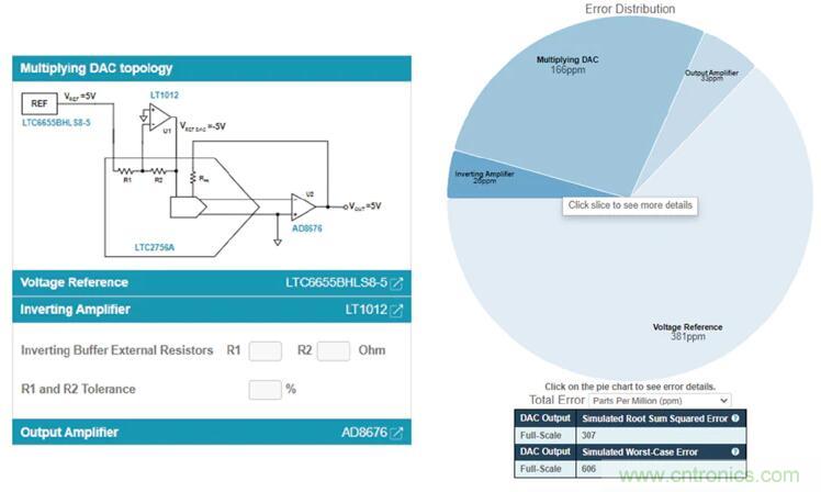 如何最好地計算DAC的信號鏈誤差預算？