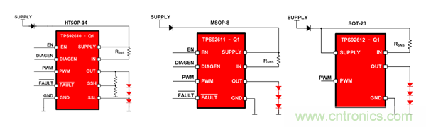 是時候告別汽車照明離散解決方案了！