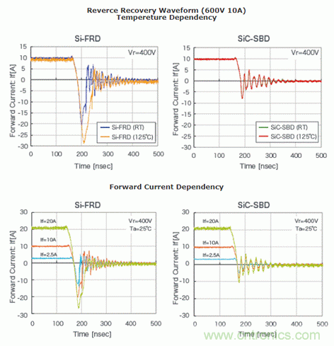 SiC功率器件篇之SiC SBD SiC功率器件篇之SiC SBD