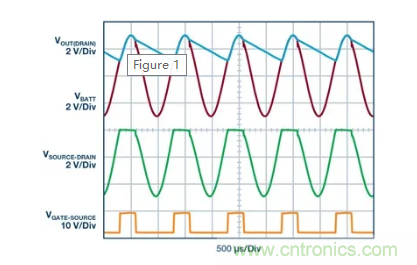 具有超快瞬態(tài)響應(yīng)和低功耗的有源整流控制器，真是讓人愛不釋手呀！