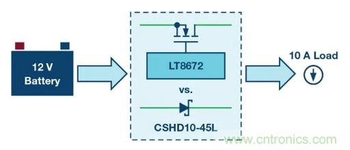 具有超快瞬態(tài)響應(yīng)和低功耗的有源整流控制器，真是讓人愛不釋手呀！