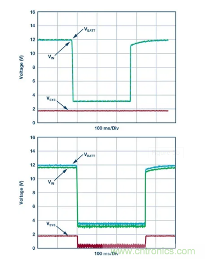 具有超快瞬態(tài)響應(yīng)和低功耗的有源整流控制器，真是讓人愛不釋手呀！