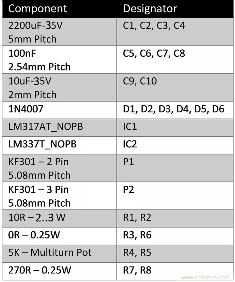 怎樣構(gòu)建可調(diào)線性AC-DC電源供用戶自由調(diào)節(jié)？
