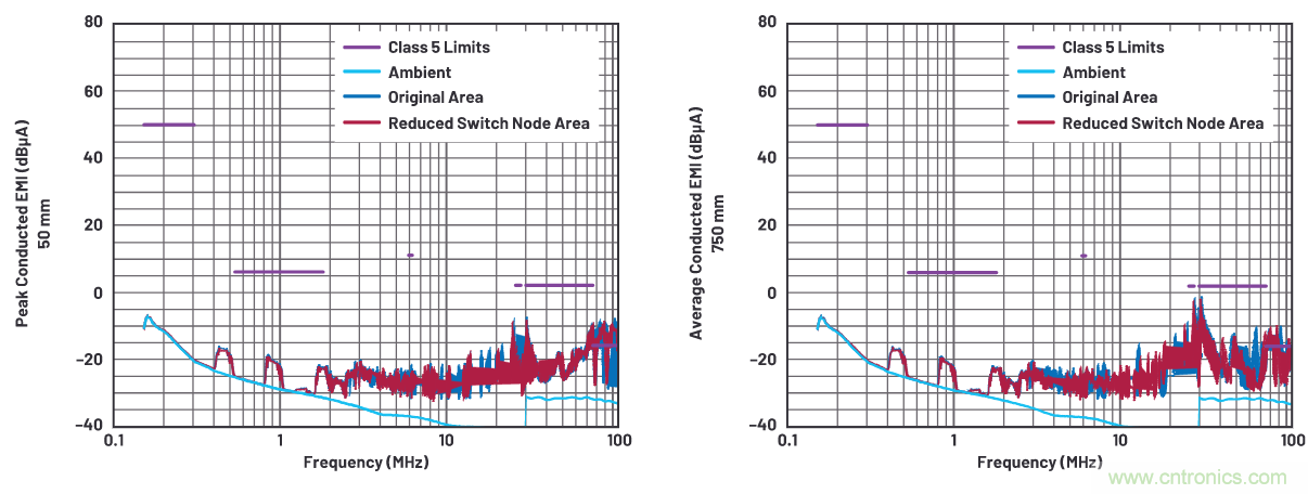 如何抑制來自開關(guān)電源的復(fù)雜的FM頻段傳導(dǎo)輻射？