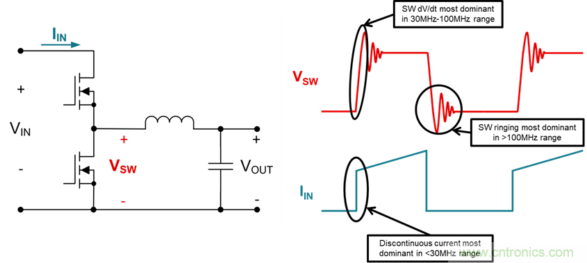 電磁干擾的標準、成因和緩解技術