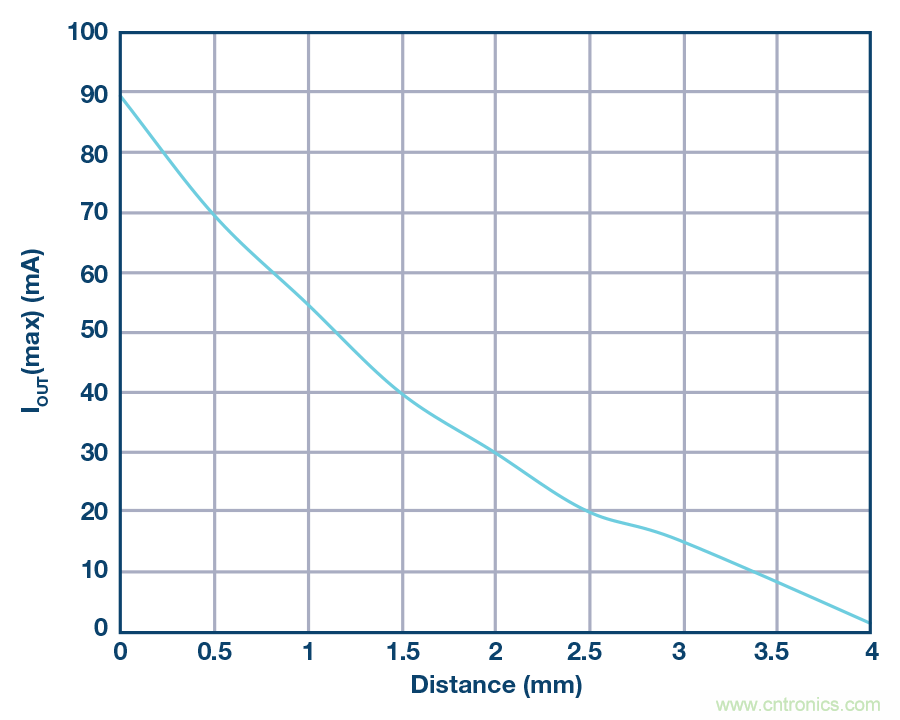 沒有電池的應(yīng)用，是否可以采用無線供電？