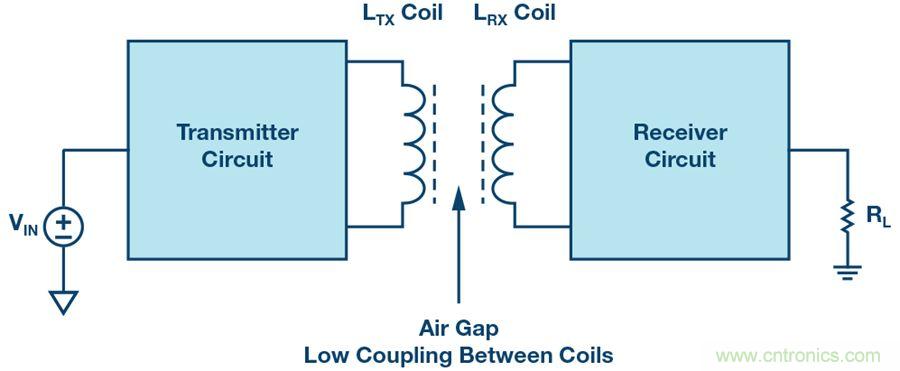 沒有電池的應(yīng)用，是否可以采用無線供電？