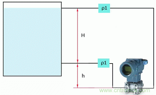 差壓變送器零點(diǎn)遷移還分正負(fù)？