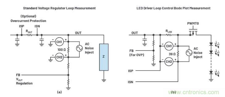 玩轉(zhuǎn)LTspice丨生成LED驅(qū)動器的波德圖，你學(xué)會了沒？