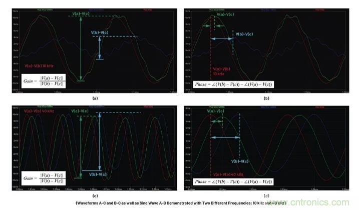 玩轉(zhuǎn)LTspice丨生成LED驅(qū)動器的波德圖，你學(xué)會了沒？